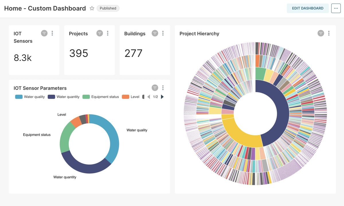 Superset Dashboard