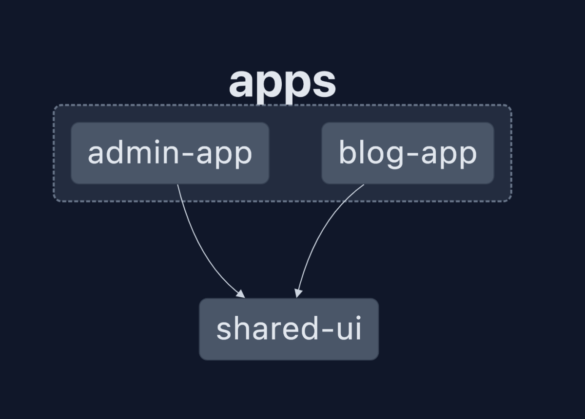 ceegees_blog_nx_graph