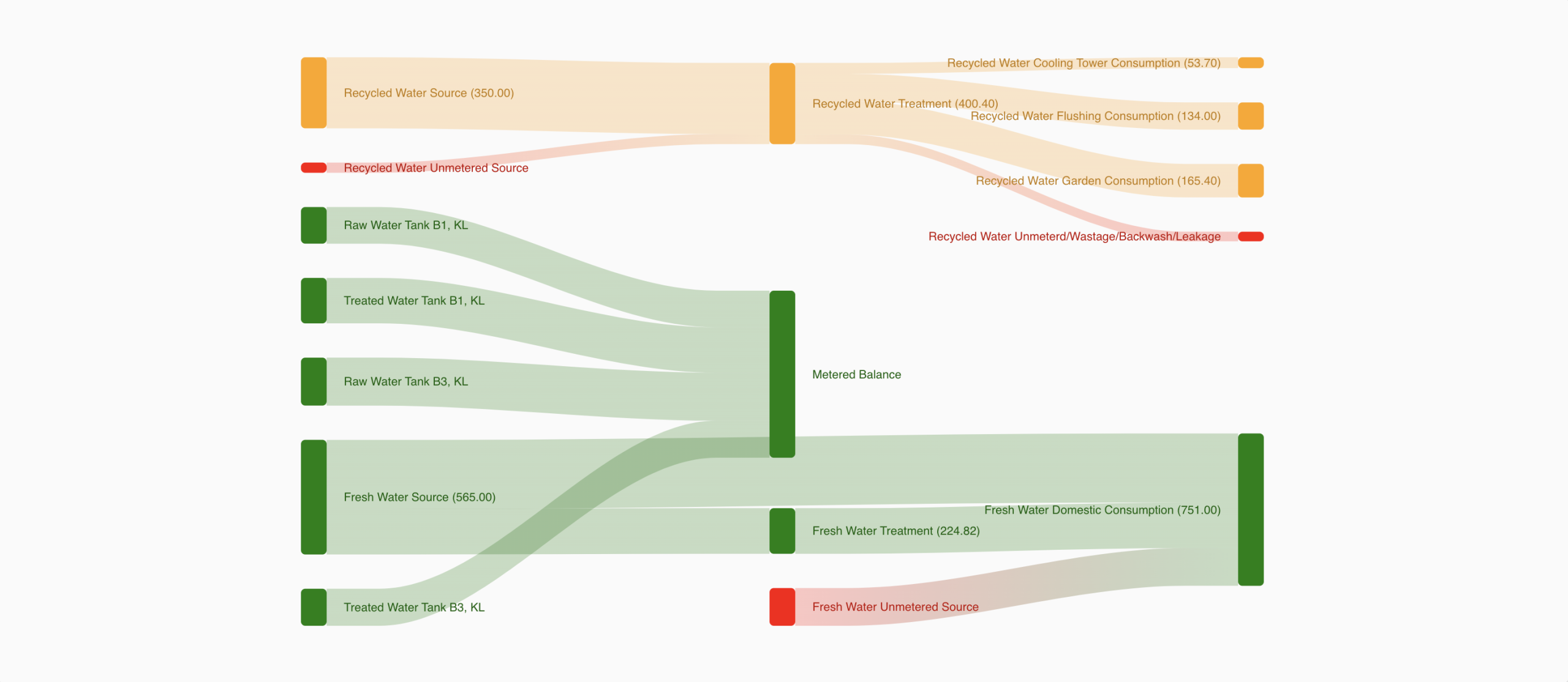 The Art of Making Water Flow Visible