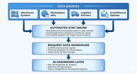 When Your Supply Chain Runs on Spreadsheets, You’re Already Behind